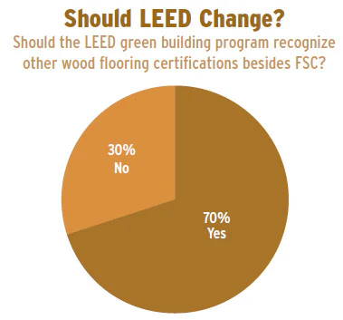 Pie Chart Soi Mfg 8