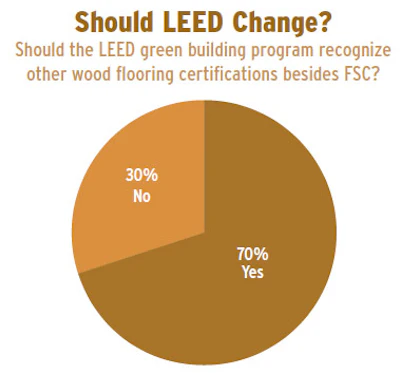Pie Chart Soi Mfg 8