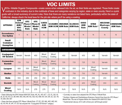 Vo Cs Chart 0815 Med3