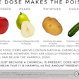 3 15 16 Dose Makes The Poison
