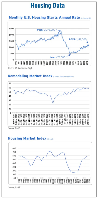 Graph Chart Soi Contr 1
