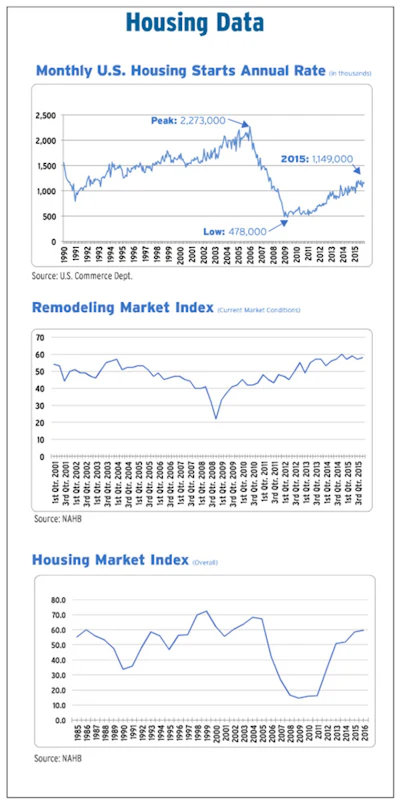 Graph Chart Soi Contr 1