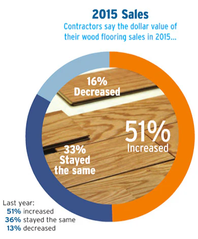 Pie Chart Soi Contr 1