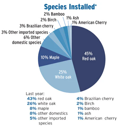 Pie Chart Soi Contr 3