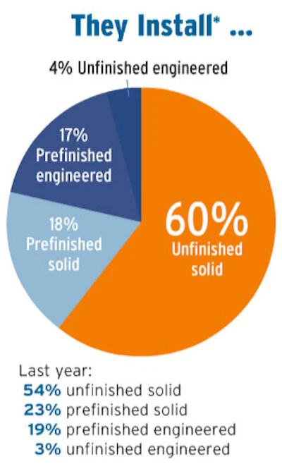 Pie Chart Soi Contr 4