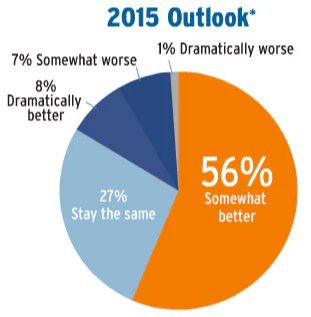 Pie Chart Soi Contr 5