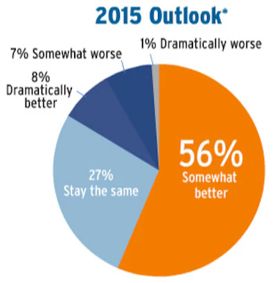 Pie Chart Soi Contr 5