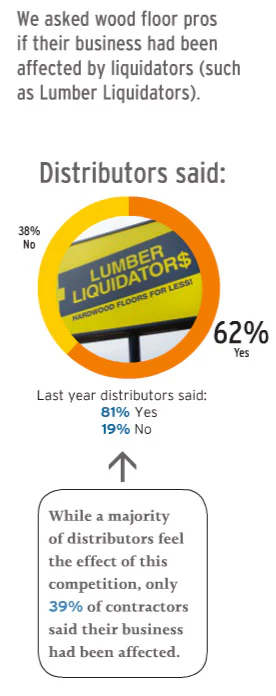 Pie Chart Soi Dist 6 2