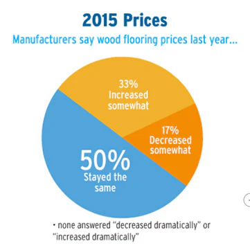 Pie Chart Soi Mfg 3