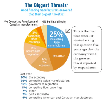 Pie Chart Soi Mfg 5 Lg