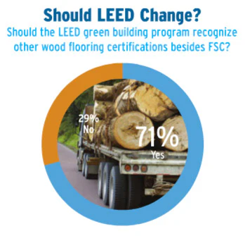 Pie Chart Soi Mfg 6