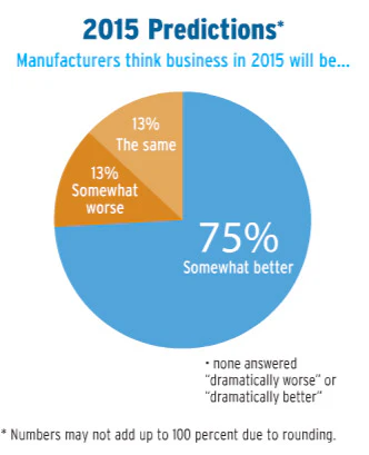 Pie Chart Soi Mfg 8