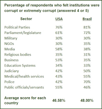 7 6 16 Corrupt1