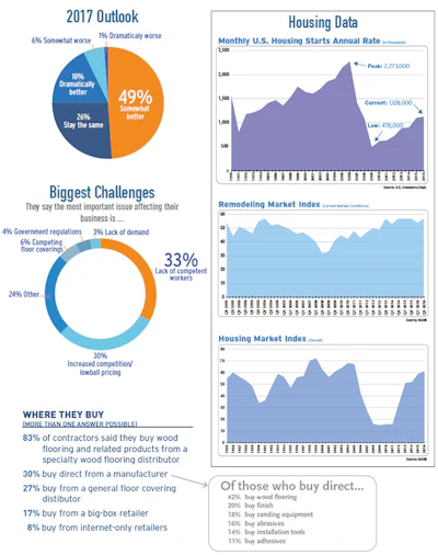 Pie Chart Soi Contr 3