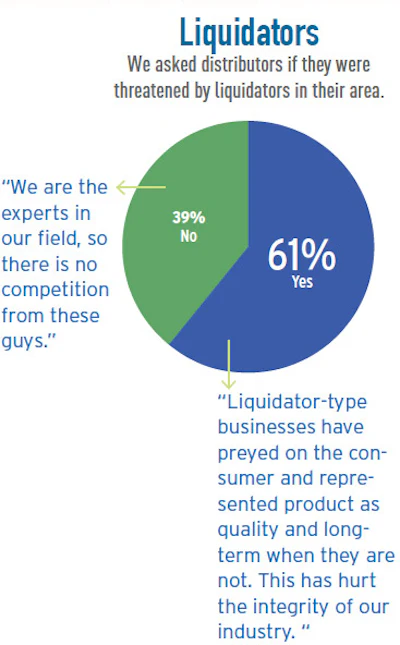 Pie Chart Soi Distr 6