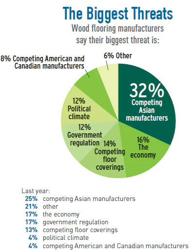Pie Chart Soi Mfg 4