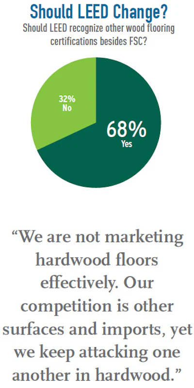 Pie Chart Soi Mfg 6