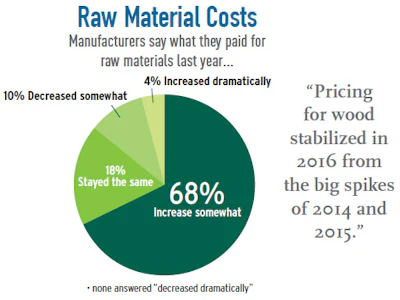 Pie Chart Soi Mfg 7