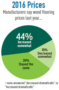 Pie Chart Soi Mfg 8