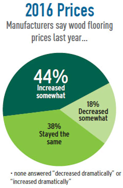 Pie Chart Soi Mfg 8