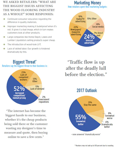 Pie Chart Soi Retail 2