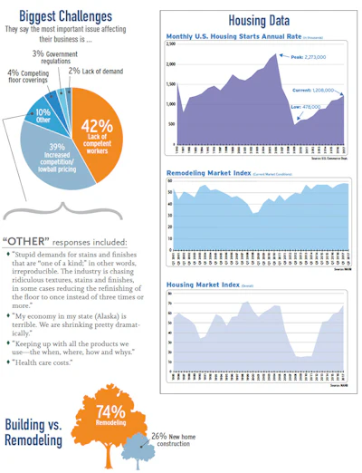 Pie Chart Soi Contr 2