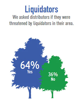 Pie Chart Soi Distr 4