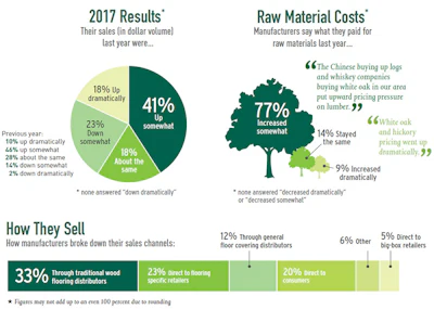 Pie Chart Soi Manuf 1