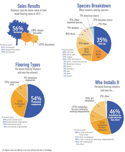 Pie Chart Soi Retail 1