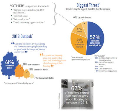 Pie Chart Soi Retail 2 2