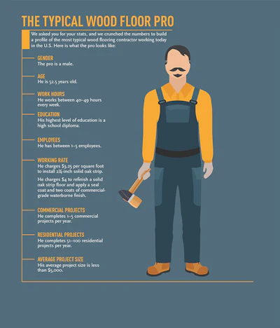 Contractor Guy 1018 Med3