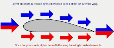 3 18 19 Bernoulli