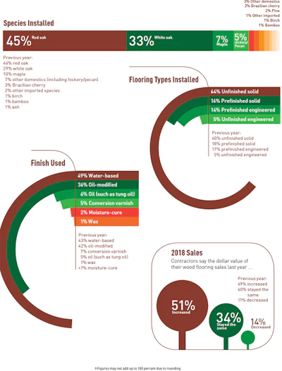 Pie Chart Soi Contr 1 2
