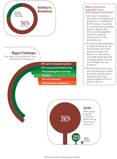 Pie Chart Soi Contr 2