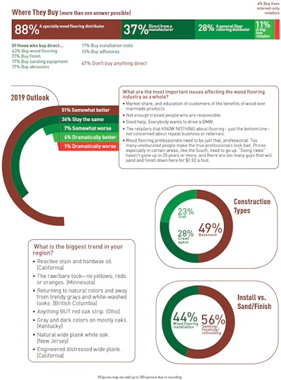 Pie Chart Soi Contr 3 4