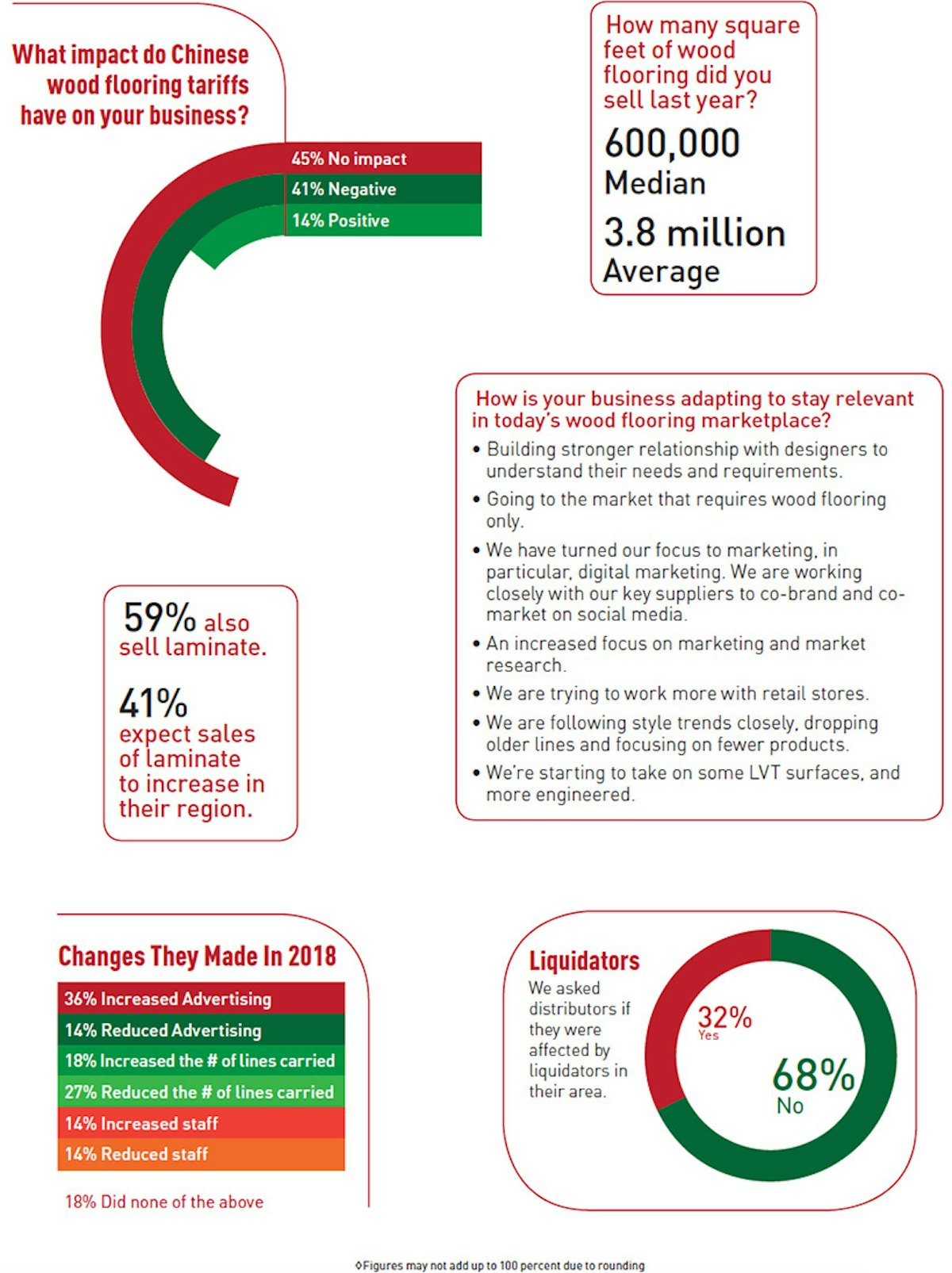 State of the Wood Flooring Industry 2019 | Wood Floor Business
