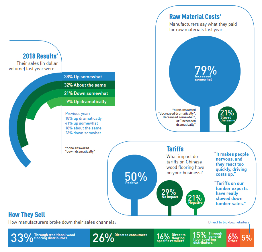 Pie Chart Soi Manuf 1