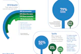 Pie Chart Soi Manuf 1