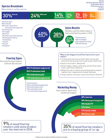Pie Chart Soi Retail 1 2