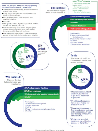 Pie Chart Soi Retail 2 3