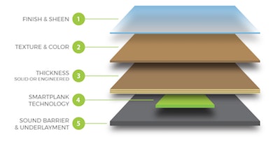 4 17 Smartplank