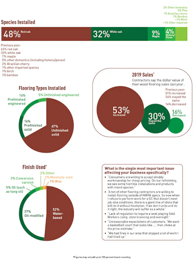 Pie Chart Soi Contr 1