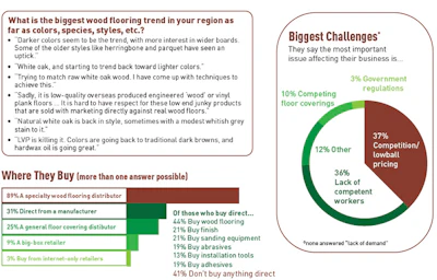 Pie Chart Soi Contr 2