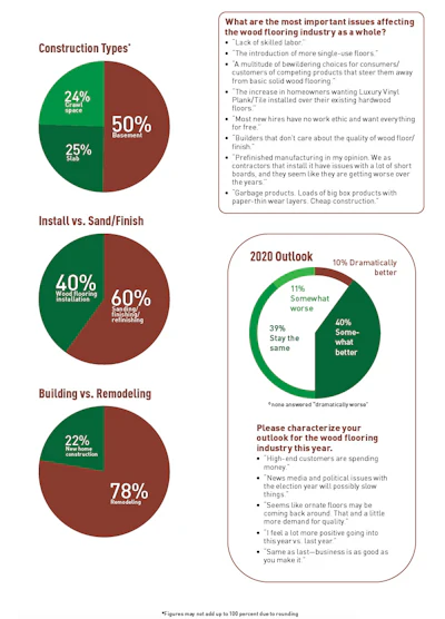 Pie Chart Soi Contr 3