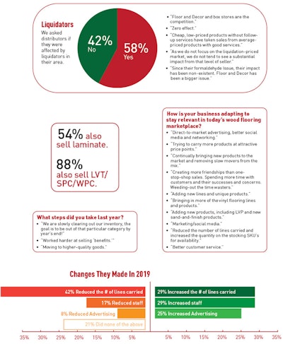 Pie Chart Soi Distr 3