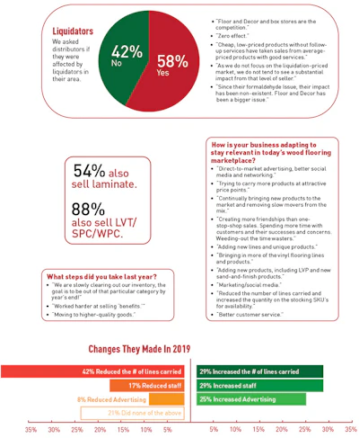 Pie Chart Soi Distr 3