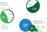 Pie Chart Soi Manuf 1