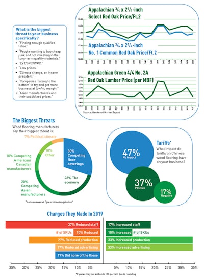 Pie Chart Soi Manuf 2