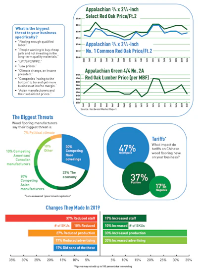 Pie Chart Soi Manuf 2