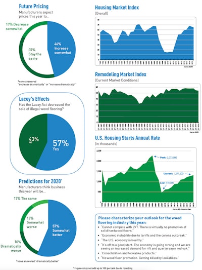 Pie Chart Soi Manuf 3